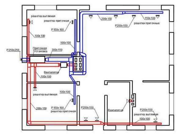 Принципы расчета систем вентиляции – Библиотека online : Монтаж вентиляции. Проектирование вентиляции. Очистка воздуха, чистые помещения : Главная