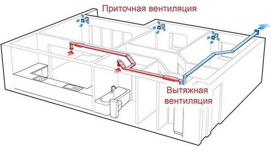 Приточно вытяжная вентиляция в частном доме – Приточно вытяжная вентиляция в частном доме в Москве