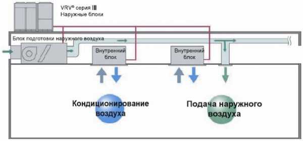 Приточно вытяжная вытяжка – принцип работы 🚩 как сделать приточную вентиляцию в квартире 🚩 Квартира и дача 🚩 Другое