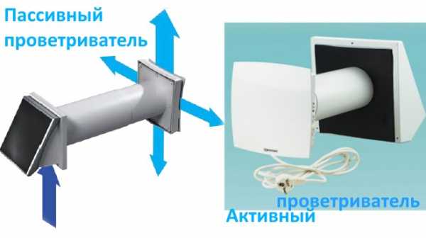 Приточно вытяжная вытяжка – принцип работы 🚩 как сделать приточную вентиляцию в квартире 🚩 Квартира и дача 🚩 Другое