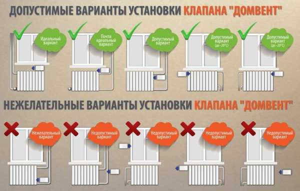 Приточные вентиляционные клапаны – выбираем воздушный герметический дроссель с электроприводом для приточно-вытяжной вентиляции