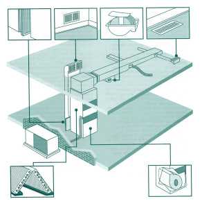 Приточные вентиляционные установки – видео-инструкция как сделать систему своими руками, вытяжные вентиляционные установки, кондиционер, устройство, фото и цена