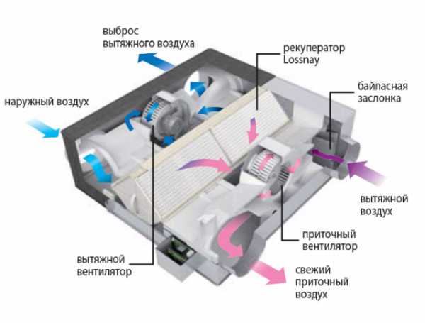Приточные вентиляторы – Вентиляторы вытяжные, приточные | ВентКомфорт. Системы вентиляции и кондиционирования