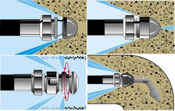 Прочистить засор в частном доме – Чем прочистить канализационные трубы в частном доме