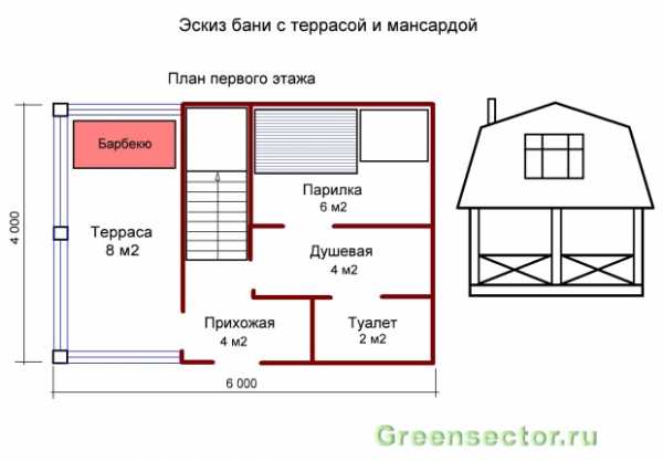 Проект бани с верандой – двухэтажное современное строение размером 5х6 с барбекю в зоне отдыха и баня под одной крышей, варианты с открытой угловой верандой