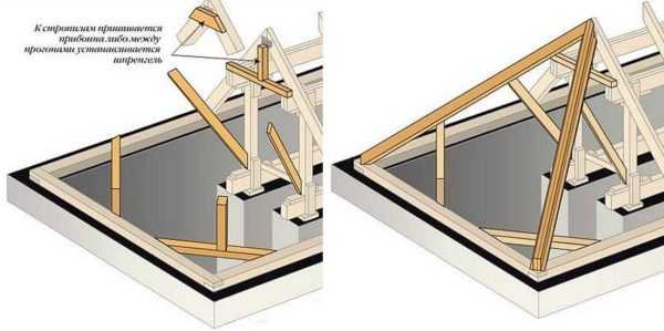 Проект четырехскатной крыши – Четырехскатная кровля - устройство: как подобрать высоту крыши, сделать монтаж и сборку покрытия, примеры на фото +видео