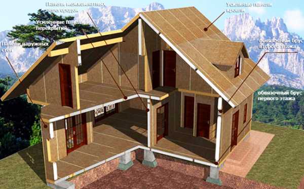 Проект дома из сип панелей – Проекты домов из СИП-панелей, проекты для строительства из сэндвич панелей, проектирование канадских домов