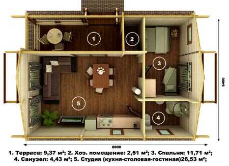 Проект дома одноэтажного дома 6 на 6 с – проект одноэтажного или двухэтажного дома размером 6х9 кв.м с мансардой, варианты и примеры с отличным дизайном