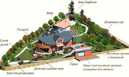 Проект одноэтажного дома с баней и гаражом – постройки с гаражными конструкциями под одной крышей, деревянные и кирпичные коттеджи с цокольным этажом и террасой