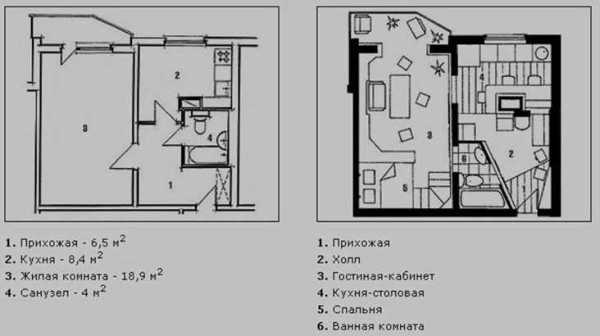 Проект ремонта квартиры однокомнатной – Дизайн проект однокомнатной квартиры 35-40 кв м - дизайн интерьера маленькой квартиры с ребенком - студии - новинки