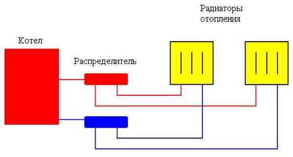 Проектирование системы отопления частного дома своими руками – Rmnt.ru