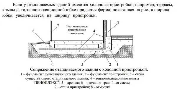 Проекты бань с барбекю под одной крышей – под одной крышей, веранда с мангалом, угловая баня, парилка с бассейном, двухэтажная, чертежи