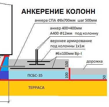 Проекты бань с барбекю под одной крышей – под одной крышей, веранда с мангалом, угловая баня, парилка с бассейном, двухэтажная, чертежи