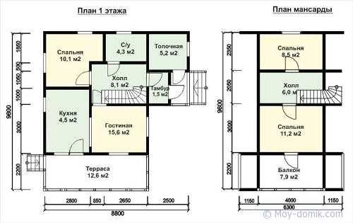 Проекты домов 8 на 10 двухэтажных – Проекты домов 8 на 10 метров, 8х10