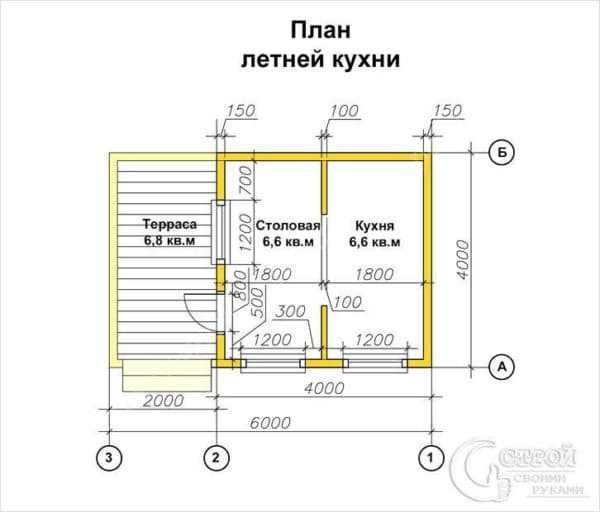 Проекты летней кухни с верандой – фото, выход на террасу из кухни на даче, с беседкой, видео-инструкция как сделать своими руками