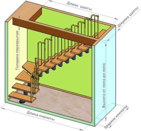 Проем под лестницу на второй этаж размеры – Как рассчитать лестничный проем на второй этаж. Как сделать расчет лестницы — винтовой, поворотной, деревянной, одномаршевой