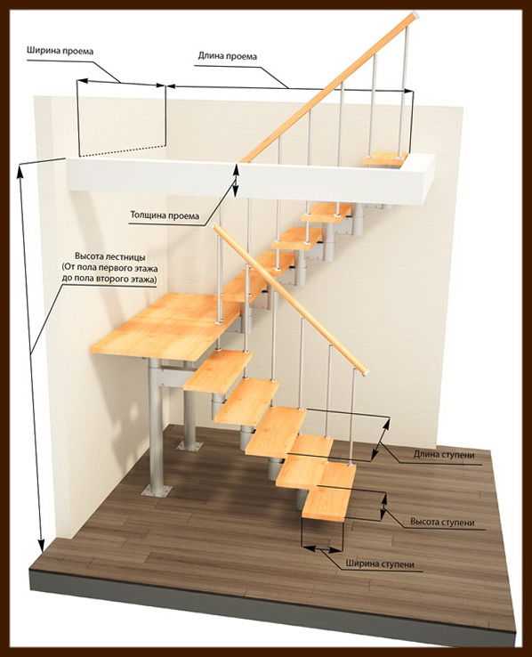 Проем под лестницу на второй этаж размеры – Как рассчитать лестничный проем на второй этаж. Как сделать расчет лестницы — винтовой, поворотной, деревянной, одномаршевой