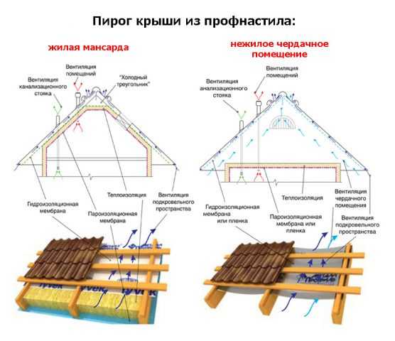 Профиль для крыши оцинкованный – Профнастил оцинкованный - цена за лист/м2, купить оцинкованный профлист от производителя в Москве и области, размеры и технические характеристики.