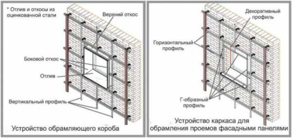 Профиля под сайдинг – Обрешетка под сайдинг: монтаж каркаса из металлического профиля и деревянного бруса с утеплителем своими руками