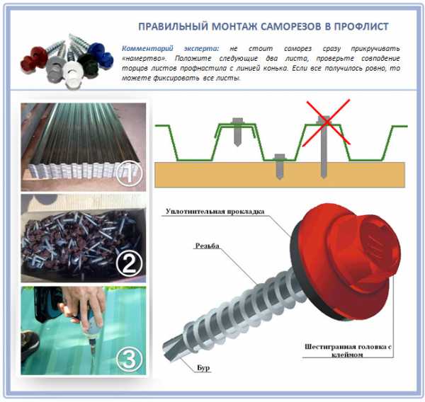 Профнастил на крышу своими руками – Кровля из профнастила своими руками: технология устройства