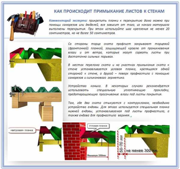 Профнастил на крышу своими руками – Кровля из профнастила своими руками: технология устройства