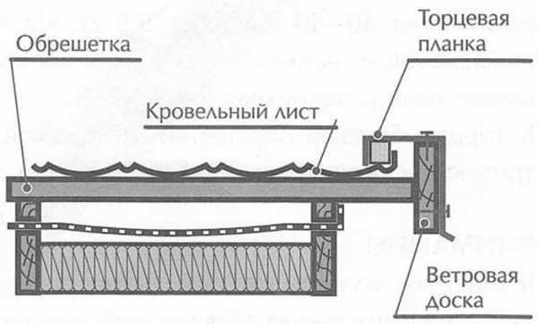 Профнастил на крышу своими руками – Кровля из профнастила своими руками: технология устройства