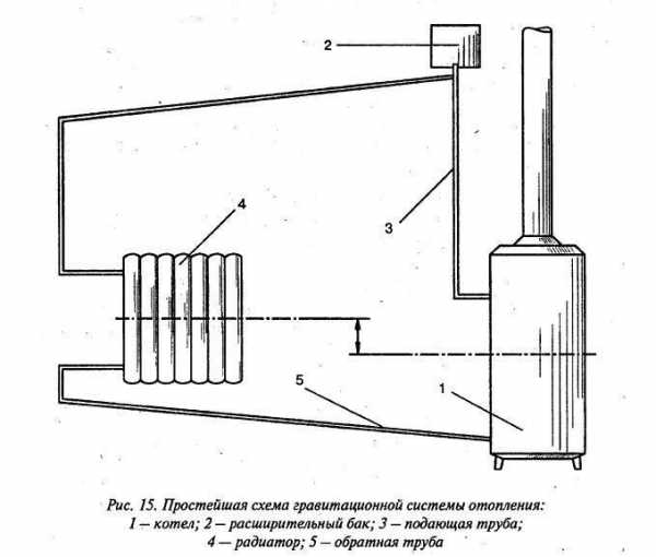 Прокладка труб отопления в частном доме – как проложить трубы в частном доме, схема прокладки, расположение