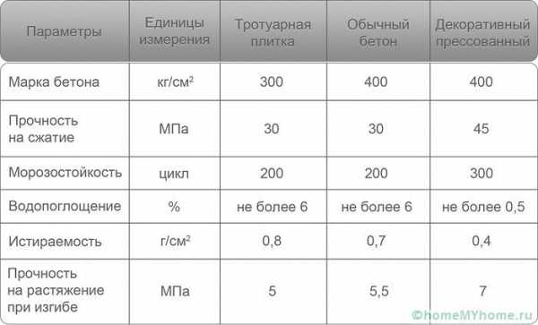 Пропорции бетона м300 для 1 куба бетона – Какие пропорции для бетона марки 300 из цемента М500? Состав бетона м300 пропорции