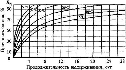 Пропорции на 1 куб бетона – Куб бетона состав пропорции - Всё о фундаменте