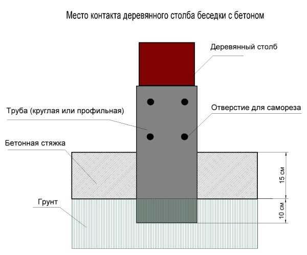 Простые беседки своими руками – Как сделать летнюю беседку своими руками с наименьшими затратами: фото, видео, поэтапная инструкция