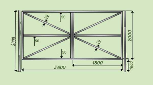 Простые ворота – изготовление универсальной конструкции, как сделать из профильной трубы, самодельные рулонные ворота из ПВХ