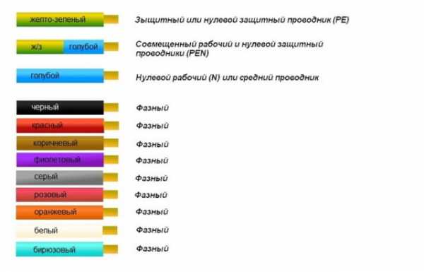 Провод для заземления какой выбрать – Провод для заземления: сечение, марка, цвет