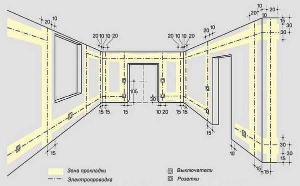 Проводка в частном доме своими руками – схема, советы и пошаговые инструкции для установки с нуля, а также ремонт проводки + видео