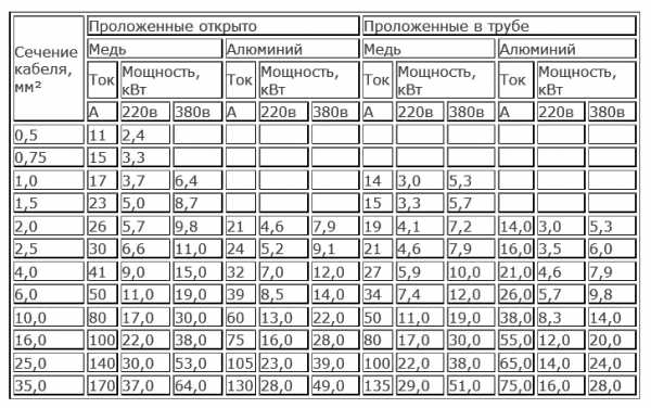 Проводка в частном доме своими руками – схема, советы и пошаговые инструкции для установки с нуля, а также ремонт проводки + видео