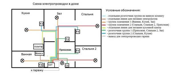 Проводка в частном доме своими руками – схема, советы и пошаговые инструкции для установки с нуля, а также ремонт проводки + видео