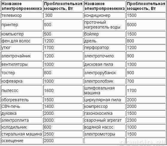 Проводка в частном доме своими руками – схема, советы и пошаговые инструкции для установки с нуля, а также ремонт проводки + видео