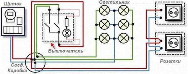 Проводка в частном доме своими руками – схема, советы и пошаговые инструкции для установки с нуля, а также ремонт проводки + видео