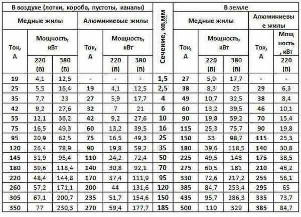 Проводка в частном доме своими руками – схема, советы и пошаговые инструкции для установки с нуля, а также ремонт проводки + видео