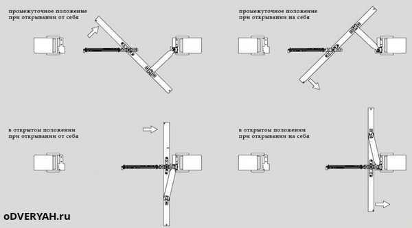 Пружинные доводчики для дверей – Конструктивные особенности пружинных доводчиков и варианты установки на двери. Пружинный дверной доводчик