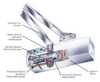 Пружинные доводчики для дверей – Конструктивные особенности пружинных доводчиков и варианты установки на двери. Пружинный дверной доводчик