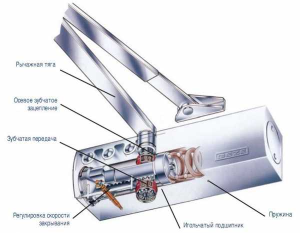 Пружинные доводчики для дверей – Конструктивные особенности пружинных доводчиков и варианты установки на двери. Пружинный дверной доводчик