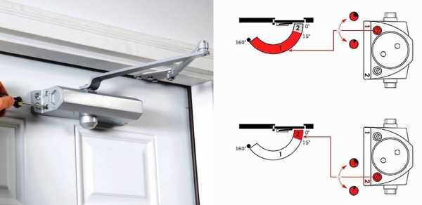 Пружинные доводчики для дверей – Конструктивные особенности пружинных доводчиков и варианты установки на двери. Пружинный дверной доводчик