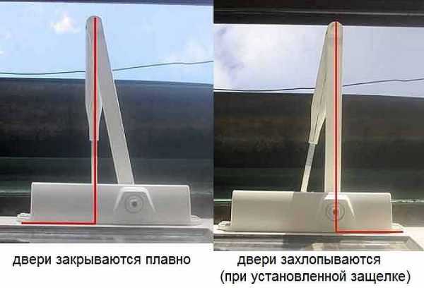 Пружинные доводчики для дверей – Конструктивные особенности пружинных доводчиков и варианты установки на двери. Пружинный дверной доводчик