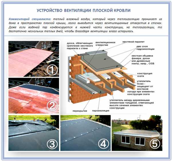 Прямая крыша дома – Как сделать плоскую крышу - процес строительства своими руками, плюсы и минусы кровли, как обустроить ремонт и монтаж, смотрите на фото и видео