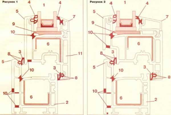 Пвх окна чертеж – Из чего состоит пластиковое окно: как устроен механизм запора, виды конструкций, видео и фото