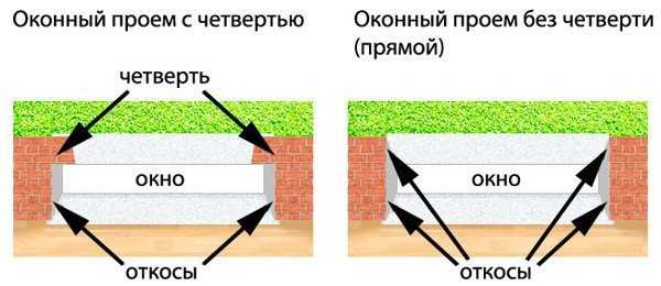 Пвх окна чертеж – Из чего состоит пластиковое окно: как устроен механизм запора, виды конструкций, видео и фото