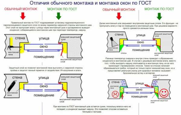 Пвх окна чертеж – Из чего состоит пластиковое окно: как устроен механизм запора, виды конструкций, видео и фото