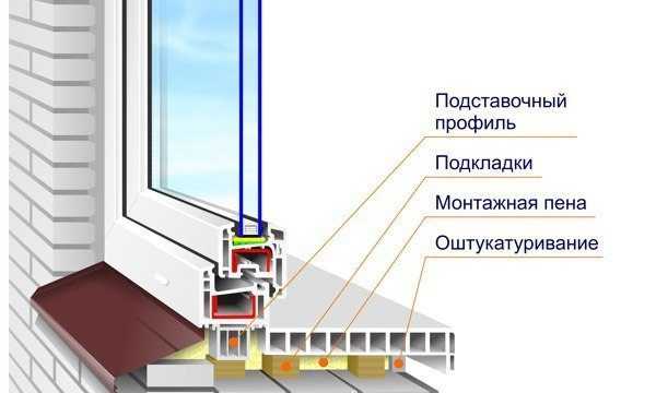 Пвх окна чертеж – Из чего состоит пластиковое окно: как устроен механизм запора, виды конструкций, видео и фото