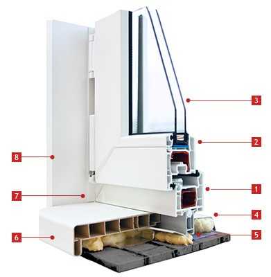 Пвх окна чертеж – Из чего состоит пластиковое окно: как устроен механизм запора, виды конструкций, видео и фото