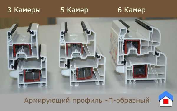 Пвх окна чертеж – Из чего состоит пластиковое окно: как устроен механизм запора, виды конструкций, видео и фото